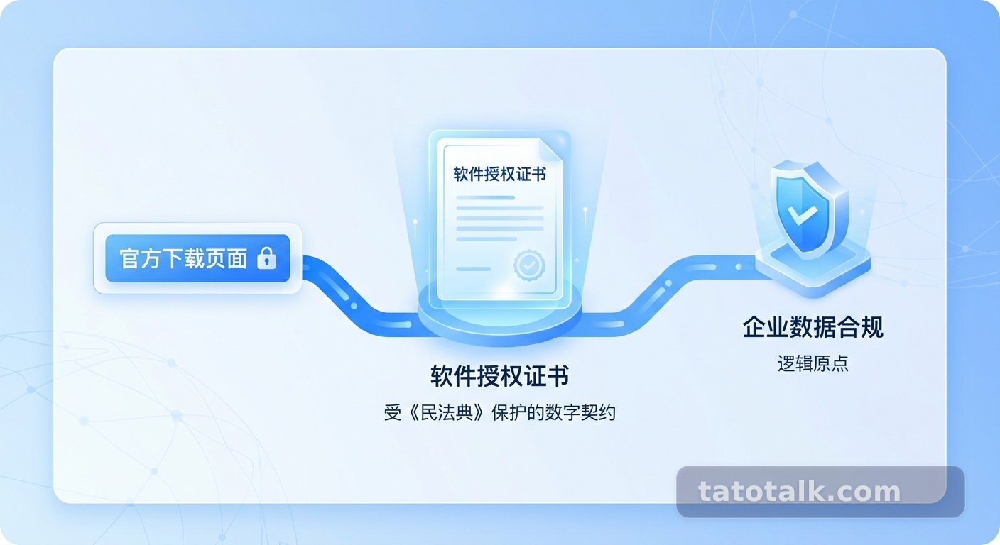 Tatotalk正版下载：企业合规通讯的唯一合法入口与安全基石 配图